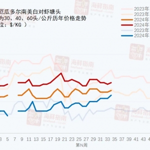 ȱ���r�����a(ch��n)���r�����r���^�q�r�ˣ�